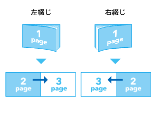 綴じ方・見開き見本