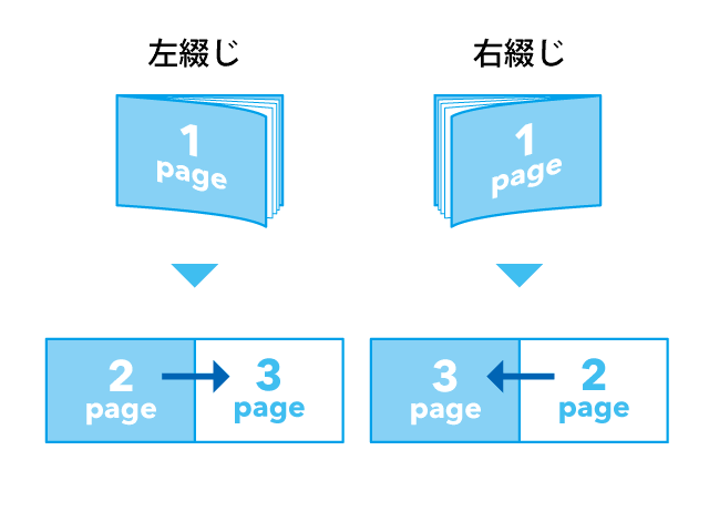 横型の綴じ方・見開き見本