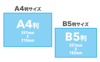 会社案内・パンフレットのサイズ