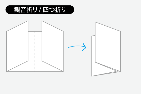観音折り
