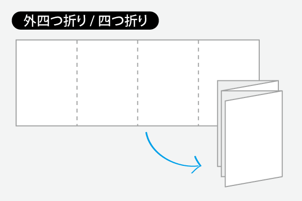 外四つ折り