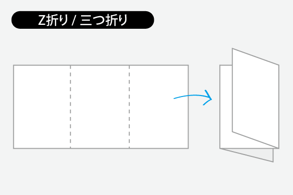 Z折り